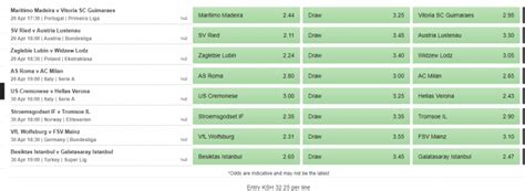 Betway Jackpot Predictions and Tips for Kenya Mar 2023.